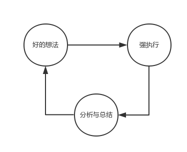 運(yùn)營(yíng)經(jīng)理們最怕的六件事！運(yùn)營(yíng)的最大“痛點(diǎn)”在哪里？