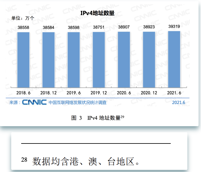 其實IP也是一個稀缺資源，全中國一共有多少IP地址？